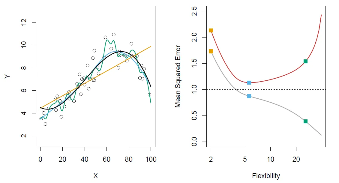 relationship between flexibility and MSE